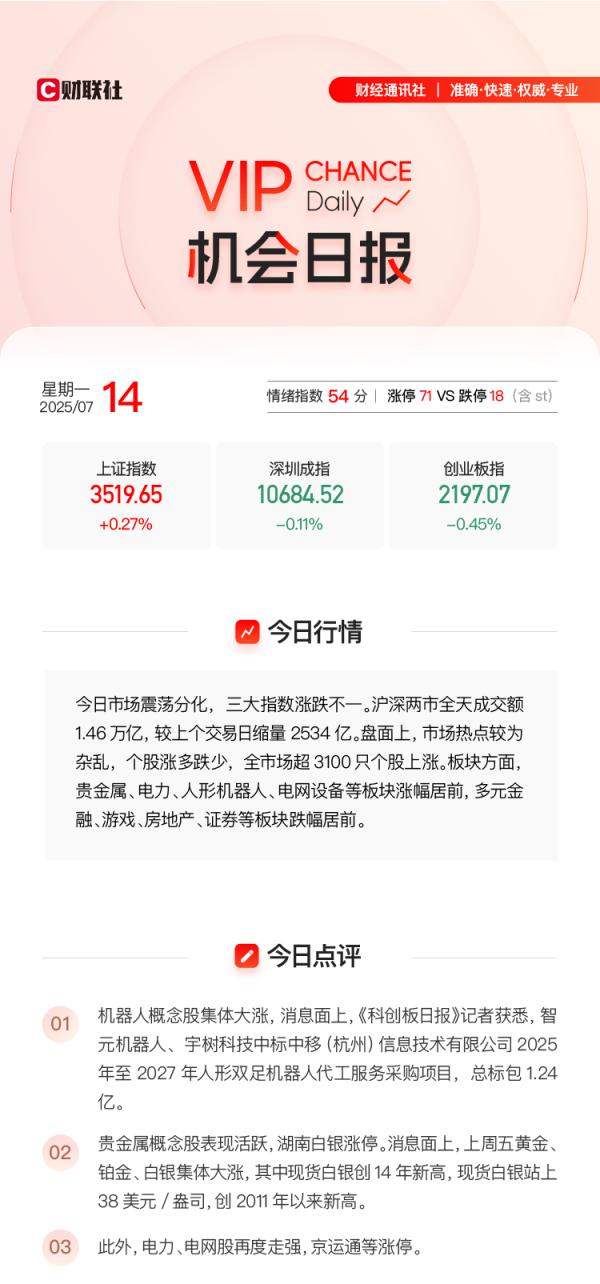 七界策略 【VIP机会日报】机器人板块大涨 栏目梳理产业景气环节 Ta高性能磁材满足机器人高扭矩等需求 今日涨停