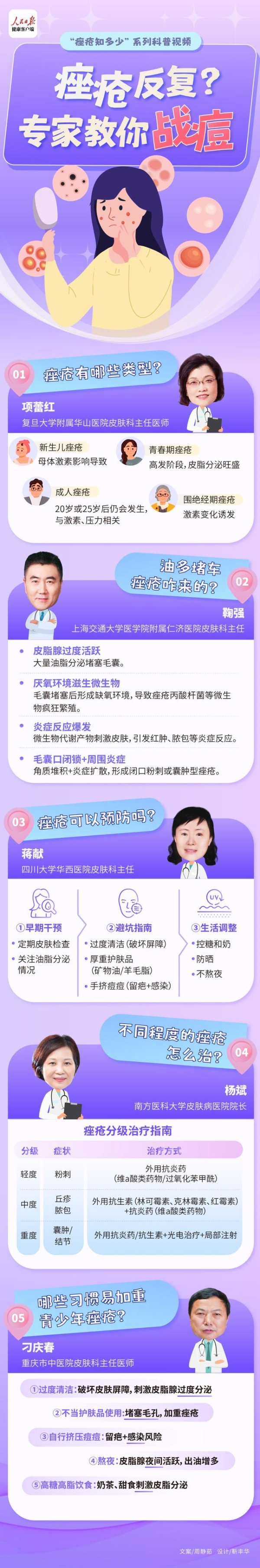 壹资网 痤疮反复发作？专家教你“战痘”