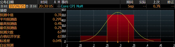 鑫东财配资 美国9月CPI前瞻：FOMC会议在即，市场波动增加