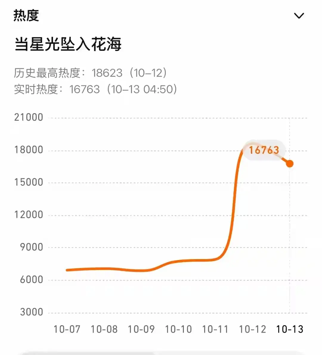 声优配音 柯淳新剧狂揽双榜第一！6集1.8亿热度，女主编演制全能